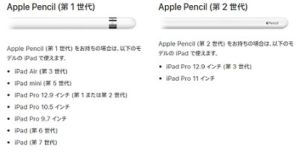 Apple Pencil使えるiPad