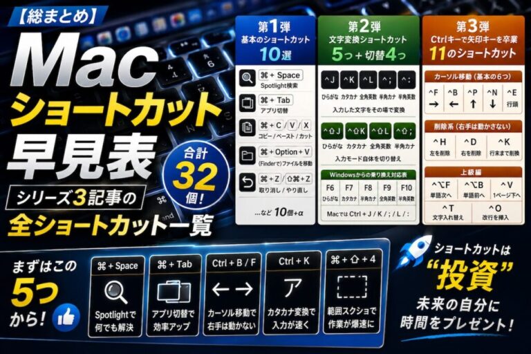 【総まとめ】Macショートカット早見表｜シリーズ3記事の全ショートカット一覧