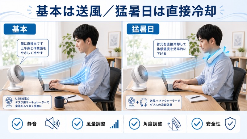 デスク用サーキュレーターの送風と冷却グッズの直接冷却を使い分ける
