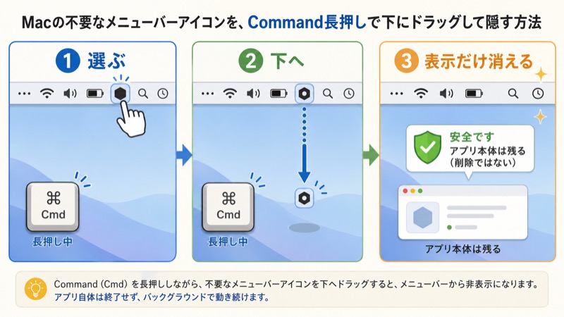 Cmdキーを押しながらアイコンを下にドラッグして非表示にする3ステップ